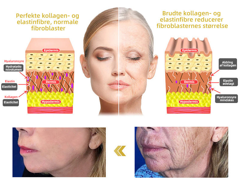 🍅𝐅𝐮𝐛𝐬𝐭𝐚® Avanceret Opstrammende & Rynke-Reducerende Creme: Gendan Hudens Elasticitet