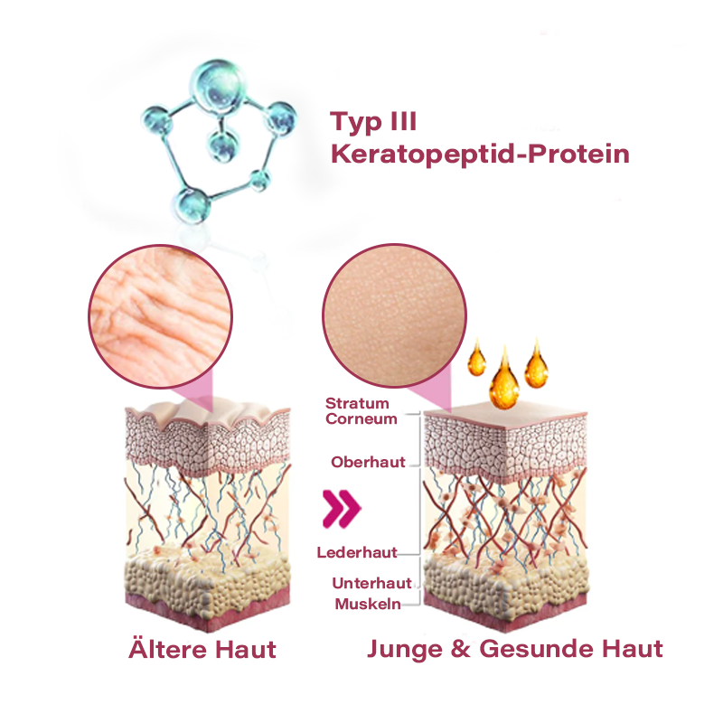 Sugoola™ Natürlich SizeUp Keratopeptid-Protein Aufnäher